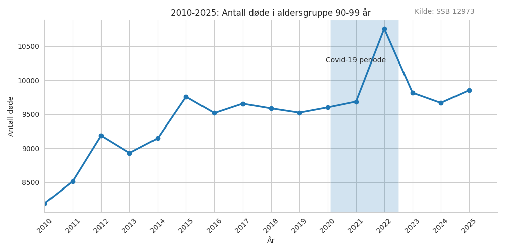 dode9099-20102025line