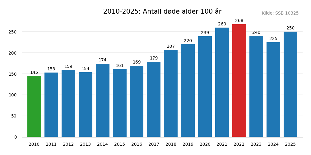 dodealder100-20102025.png