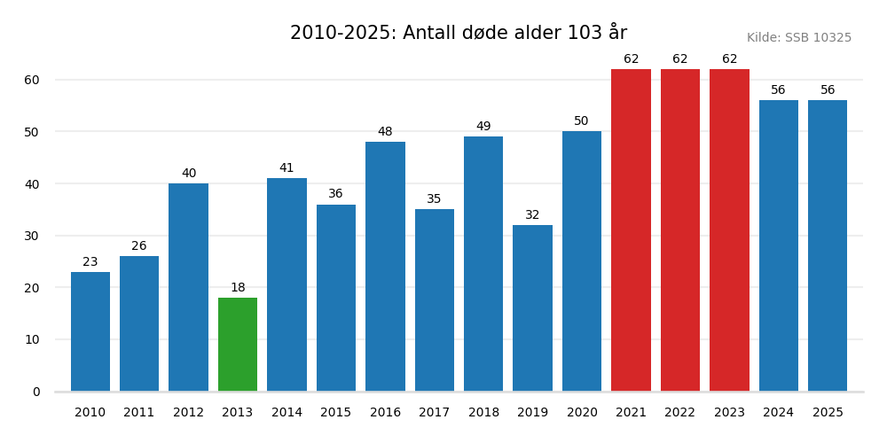 dodealder103-20102025.png