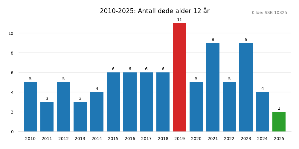 dodealder12-20102025.png