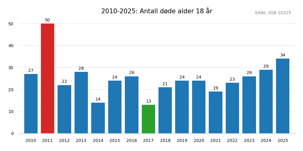 dodealder18-20102025.png