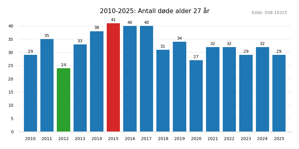 dodealder27-20102025.png