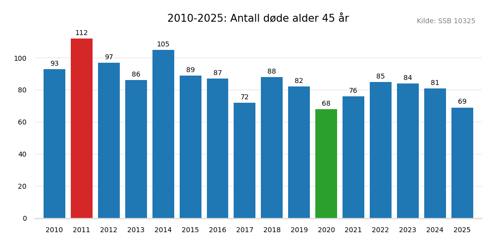 dodealder45-20102025.png