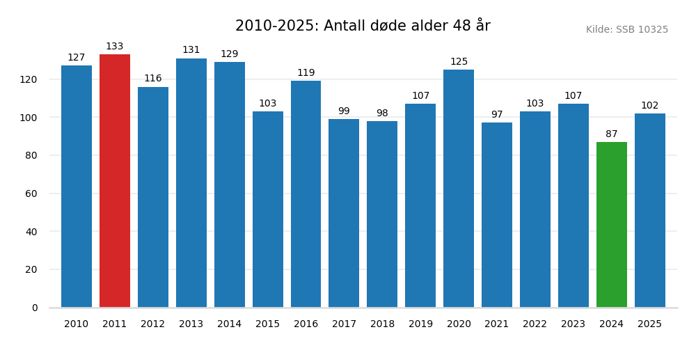 dodealder48-20102025.png