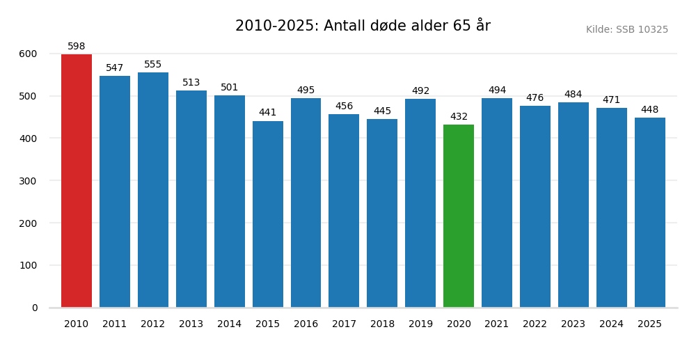 dodealder65-20102025.png