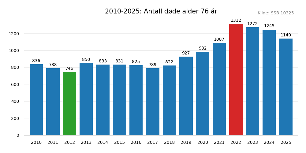 dodealder76-20102025.png