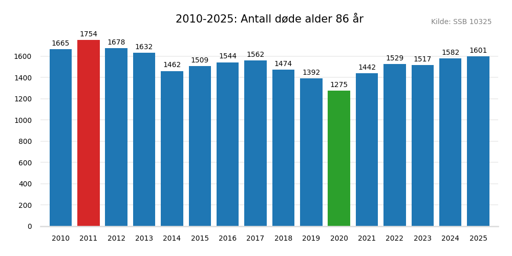 dodealder86-20102025.png