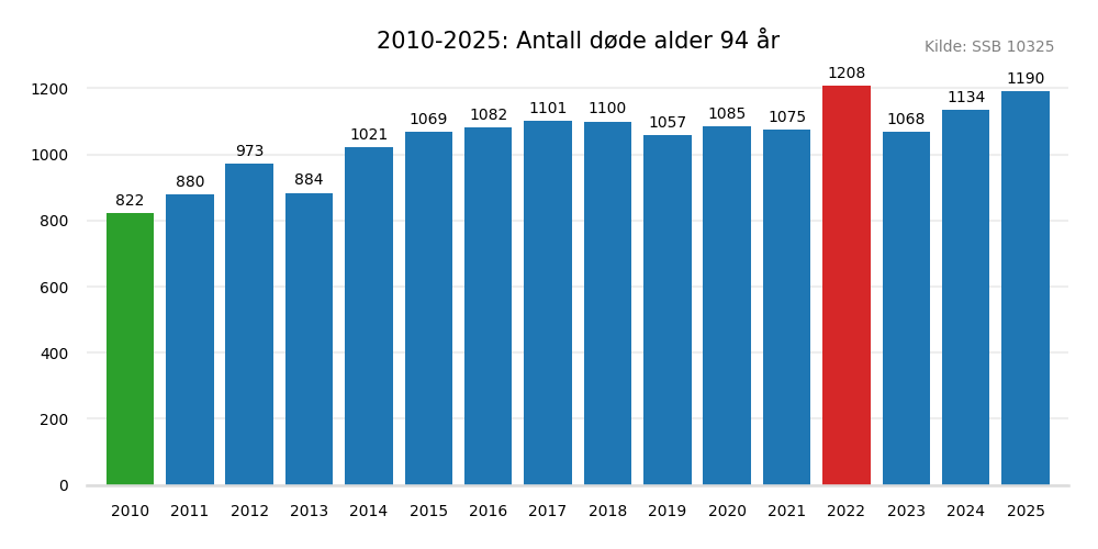 dodealder94-20102025.png