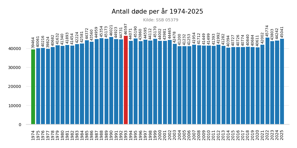 dodekjonn19742025bar