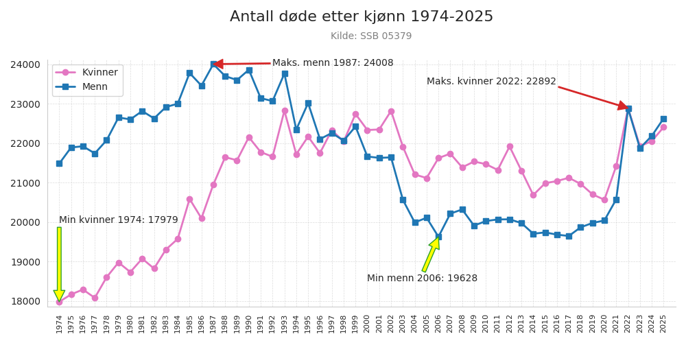 dodekjonn19742025line