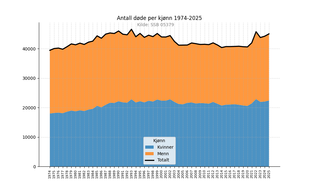 dodekjonn19742025stacked