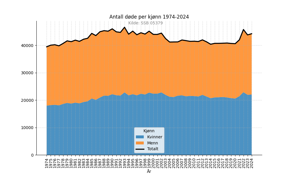 dodekjonn19742024stacked