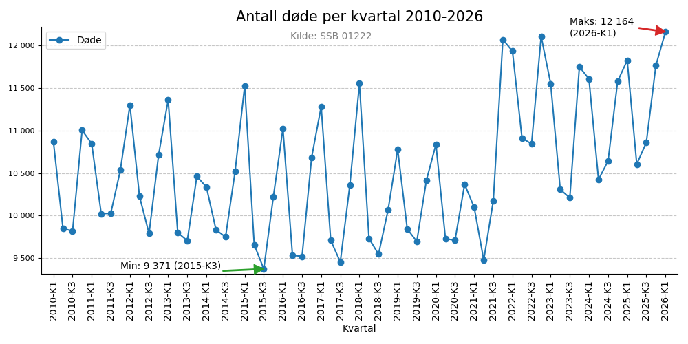 dodekvartal20102026line