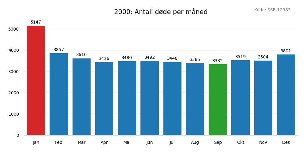 dodemaaned2000