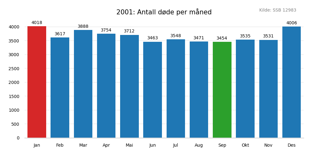 dodemaaned2001