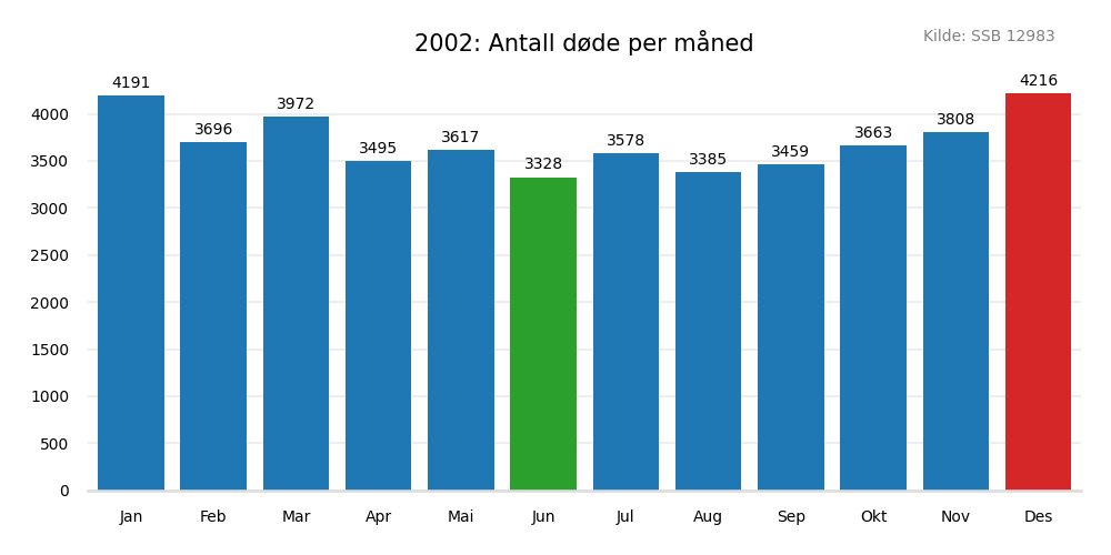 dodemaaned2002