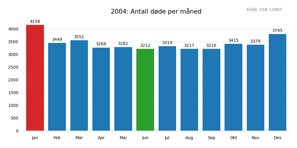 dodemaaned2004