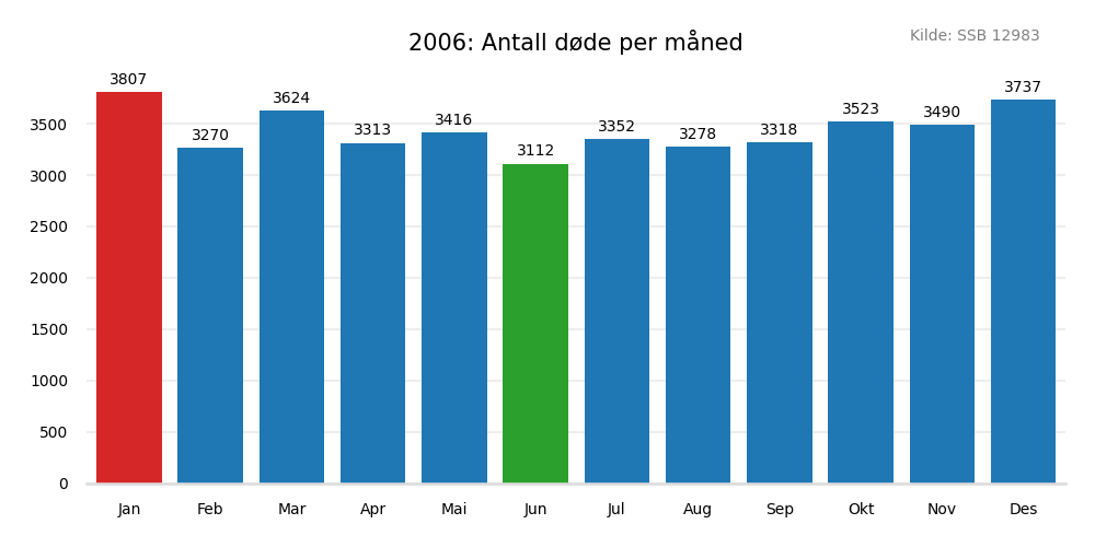 dodemaaned2006