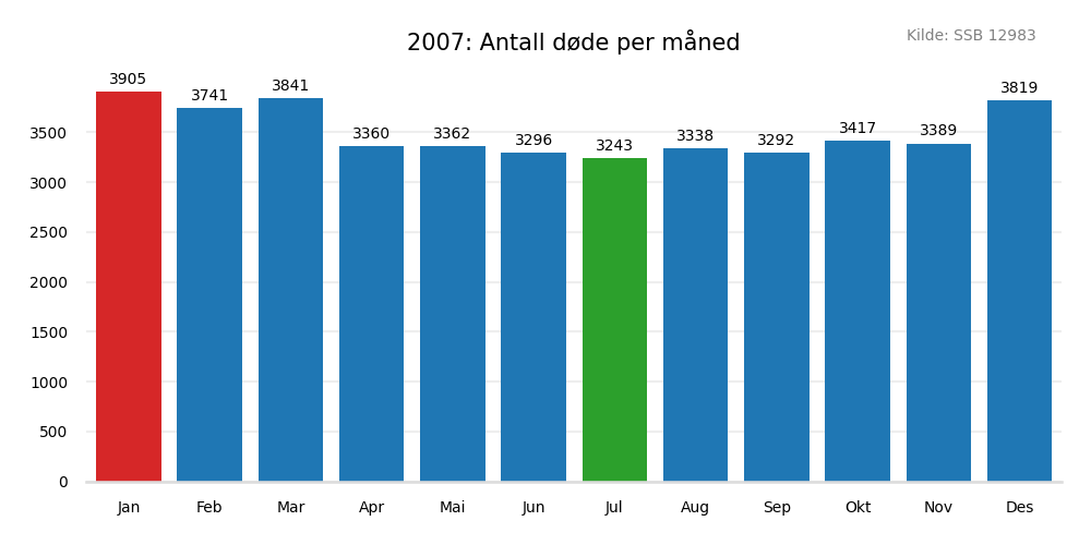 dodemaaned2007