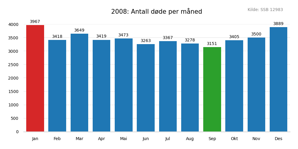dodemaaned2008