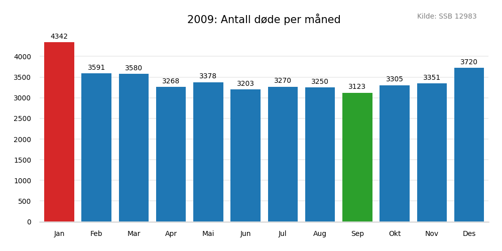 dodemaaned2009