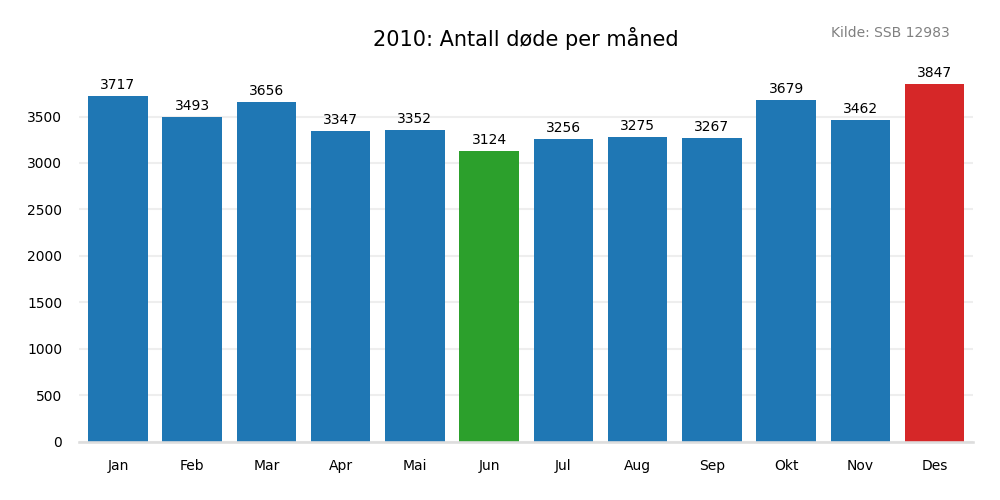 dodemaaned2010