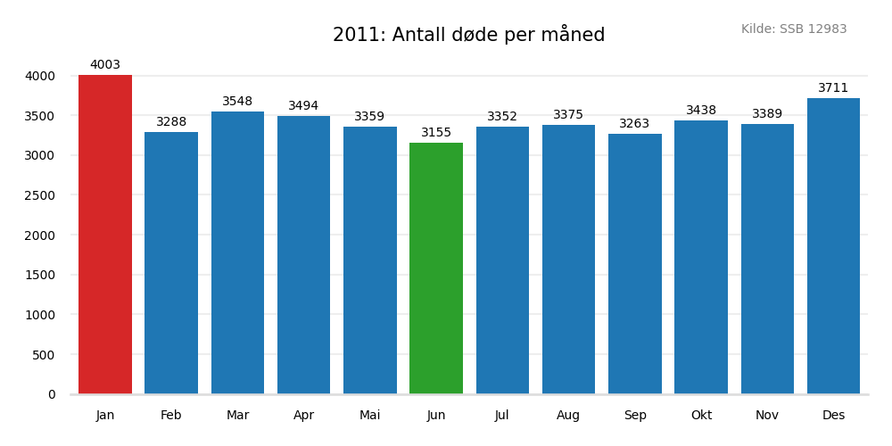 dodemaaned2011