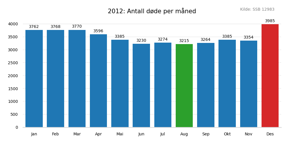 dodemaaned2012