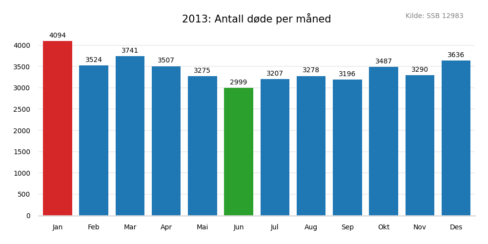 dodemaaned2013
