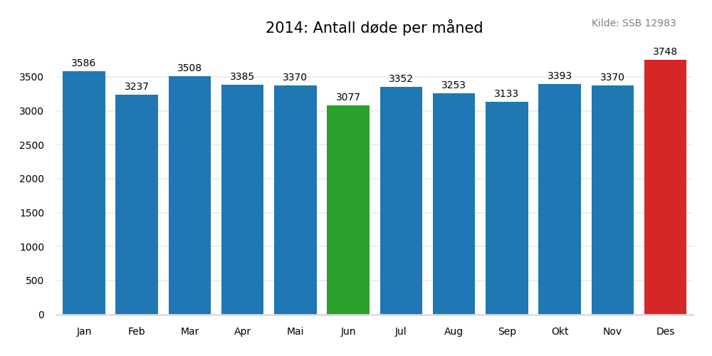 dodemaaned2014