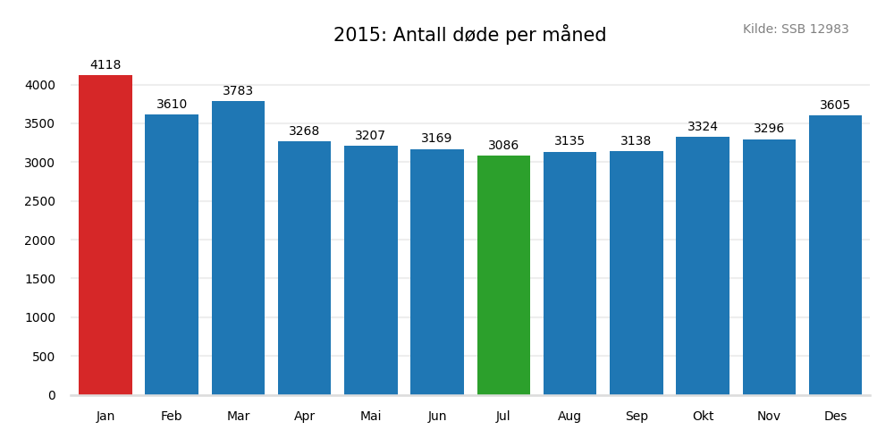 dodemaaned2015