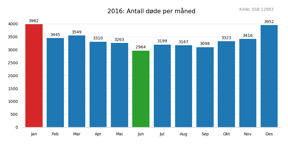 dodemaaned2016