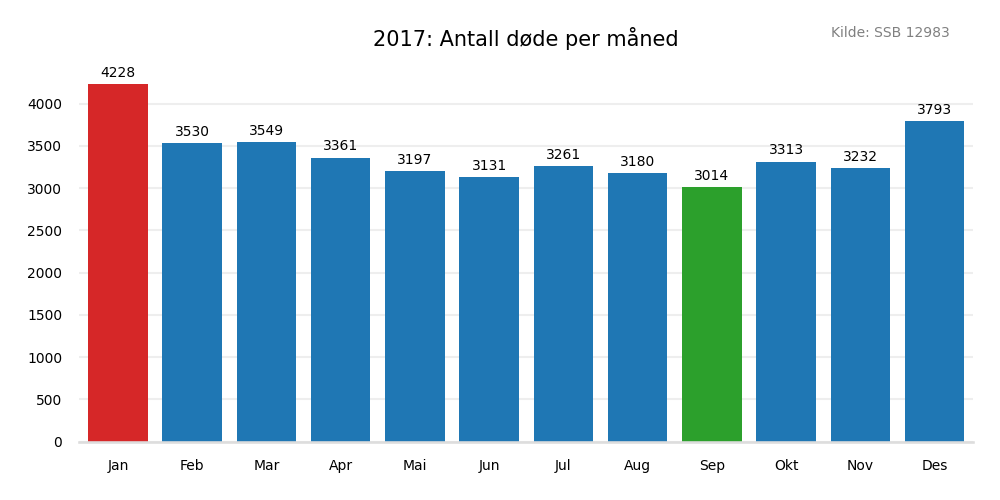 dodemaaned2017
