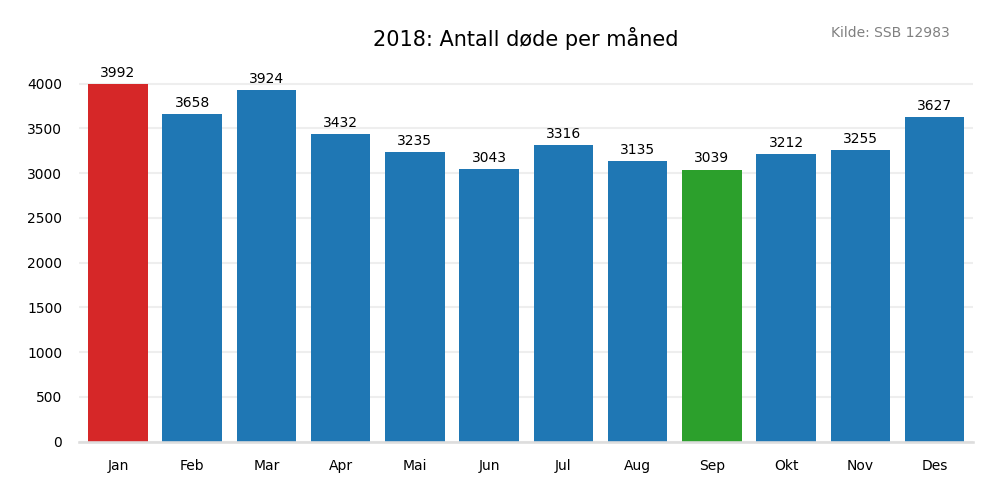 dodemaaned2018