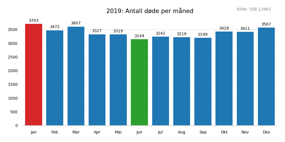 dodemaaned2019