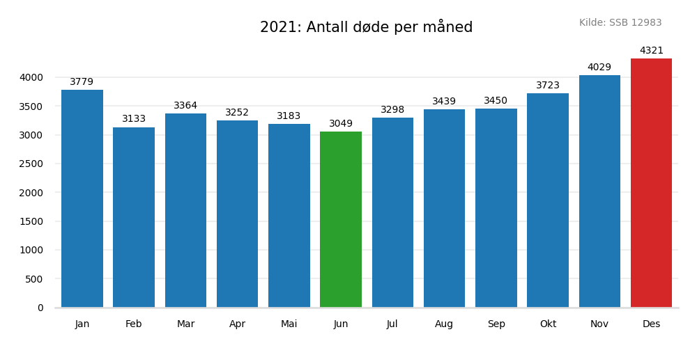 dodemaaned2021