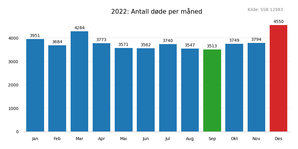 dodemaaned2022