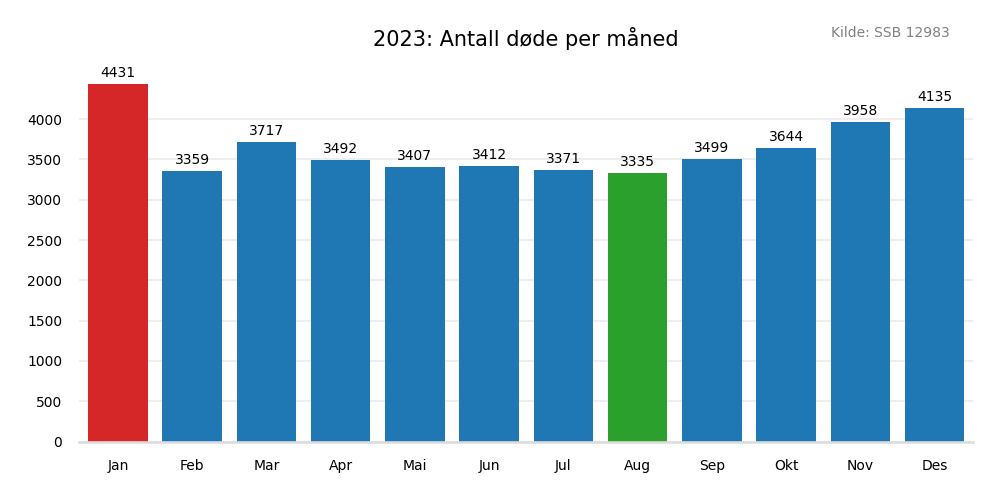 dodemaaned2023