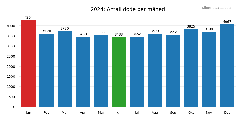 dodemaaned2024