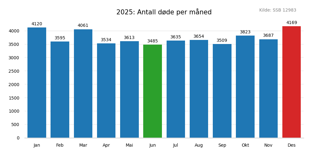 dodemaaned2025