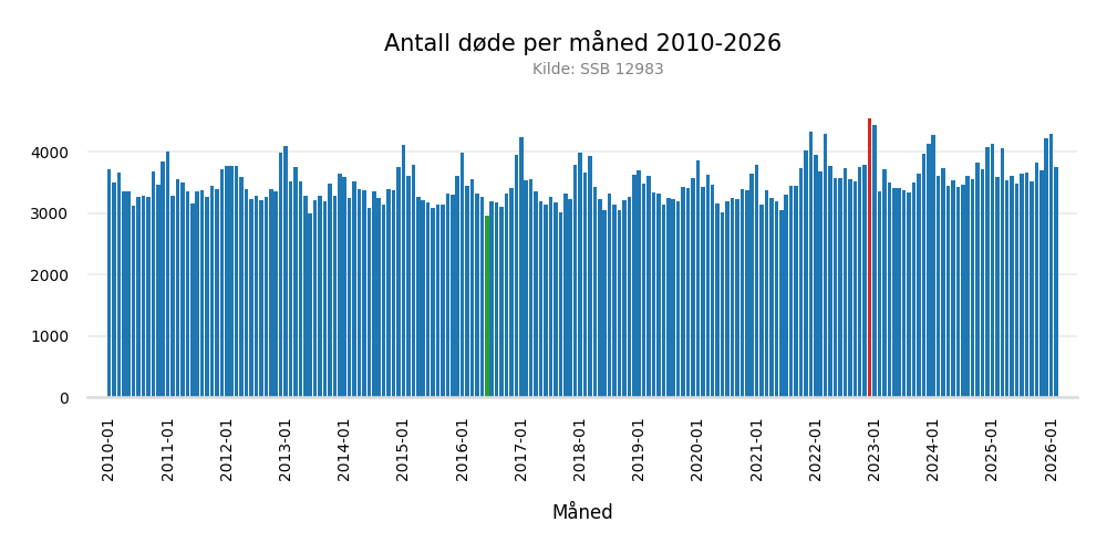 dodemaaned20102026bar