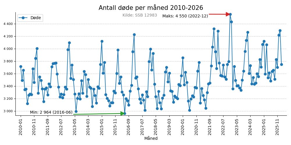 dodemaaned20102026line