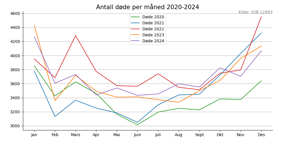 dodemaaned20202024line