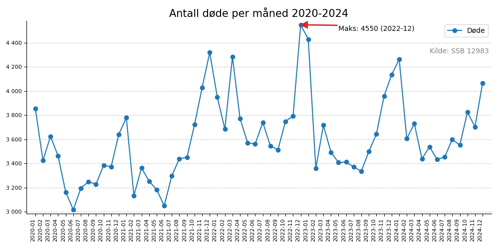 dodemaaned20202024line2