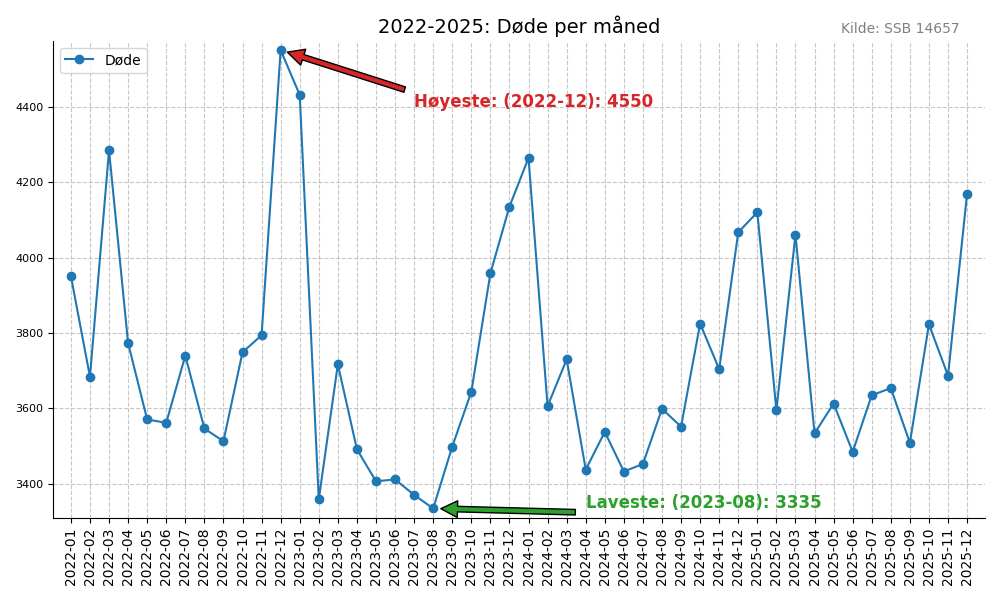 dodemaaned20222025line