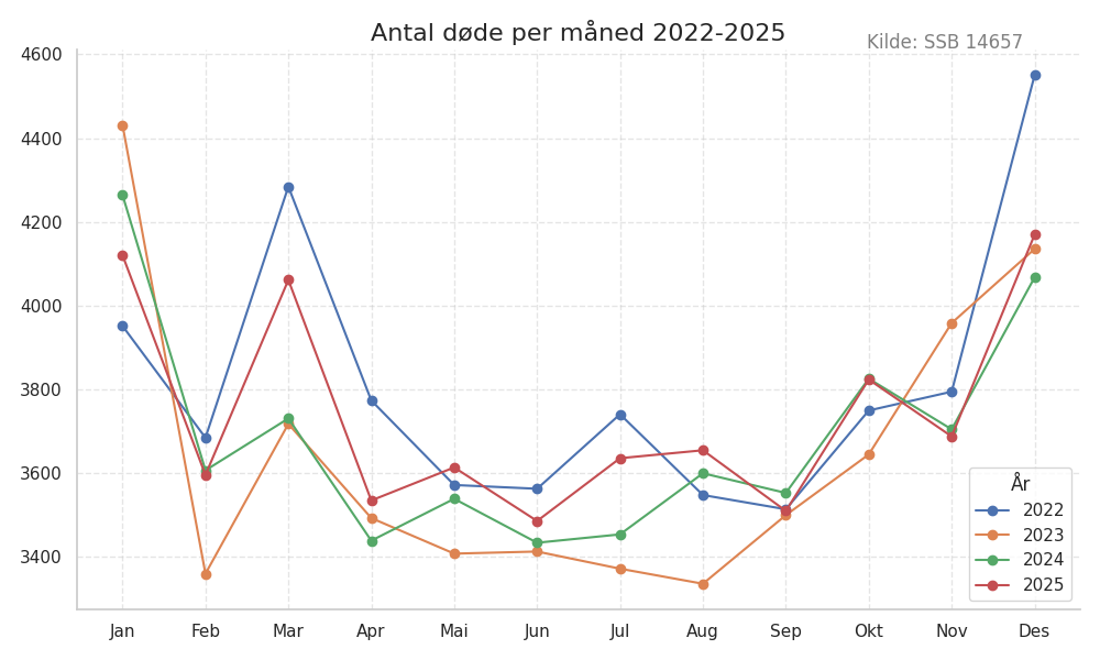 dodemaaned20222025multiline