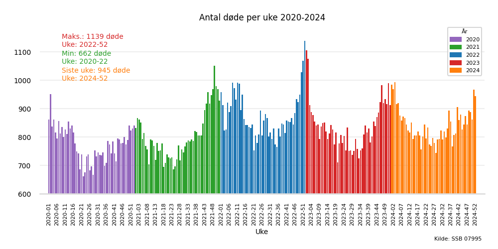 dodeuke20202024bar