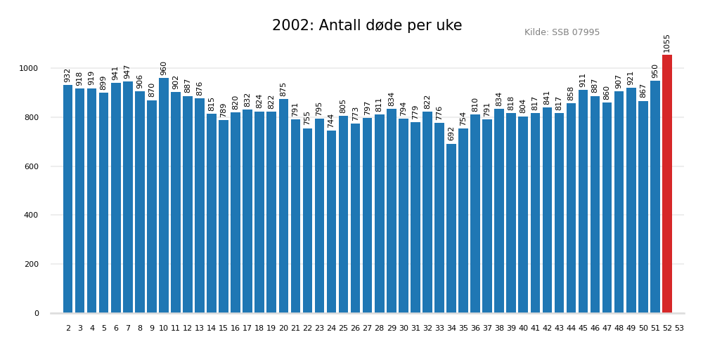 dodeuke2002