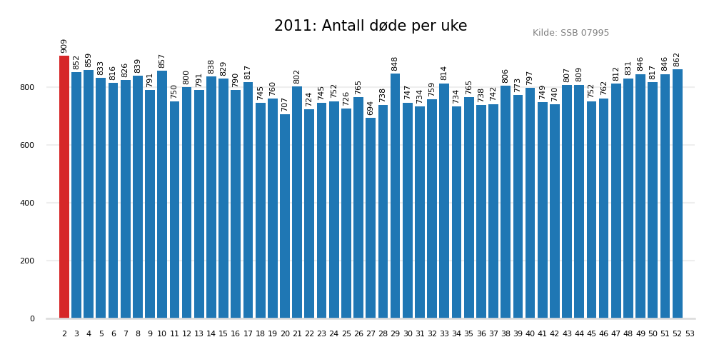 dodeuke2011
