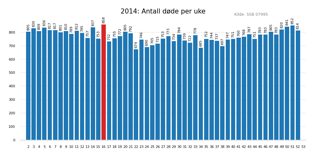 dodeuke2014